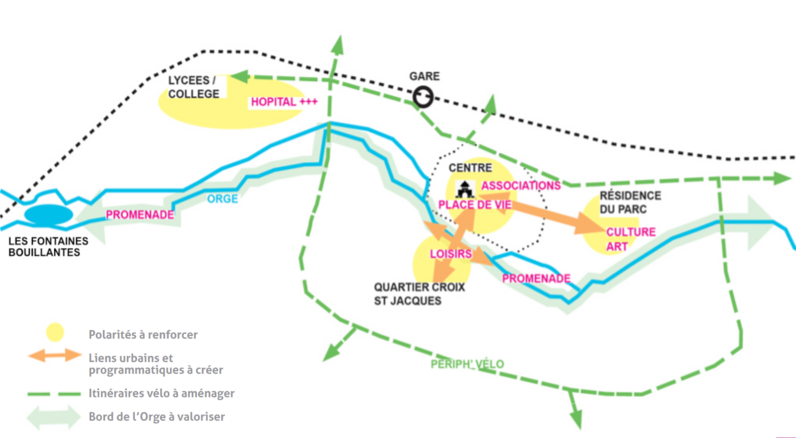 Schéma illustrant la vision portée par la ville pour son développement. Action menée en 2021