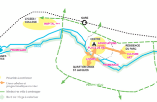 Schéma illustrant la vision portée par la ville pour son développement. Action menée en 2021