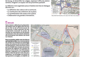 Fiche action, à Ballancourt-sur-Essonne Imaginer ensemble le futur centre-ville | pg2