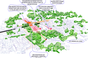 Croquis d’analyse du paysage de la place Davout.